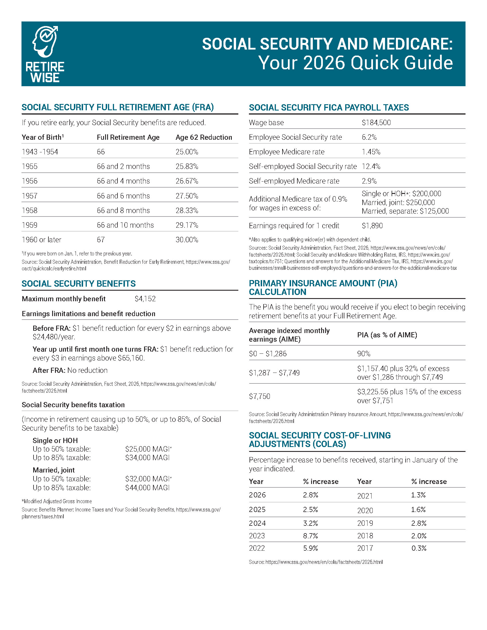 Rettire Wise SSMedicareQuickGuide_Page_1