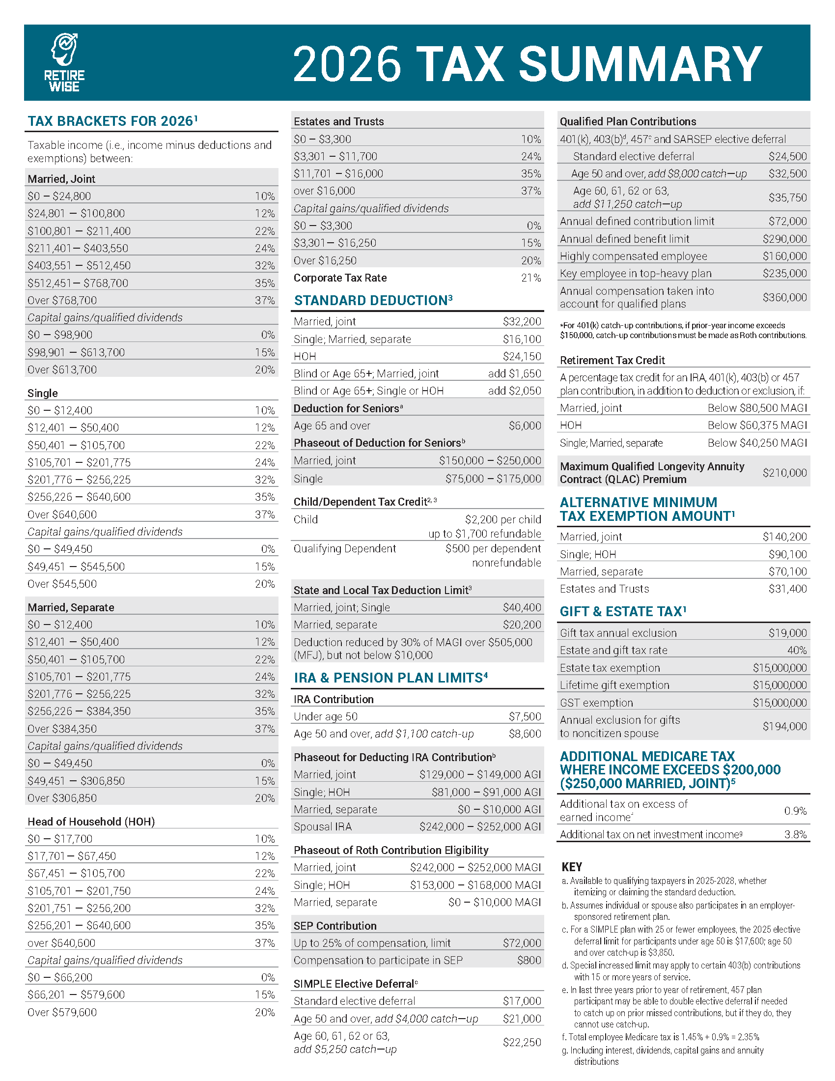 Shawn Maloney 2026 Tax Summary_Page_1